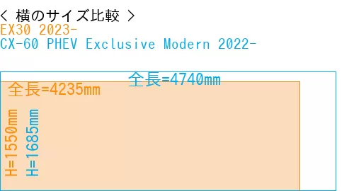 #EX30 2023- + CX-60 PHEV Exclusive Modern 2022-